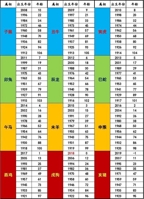 年份五行|生肖屬相年份五行對照表